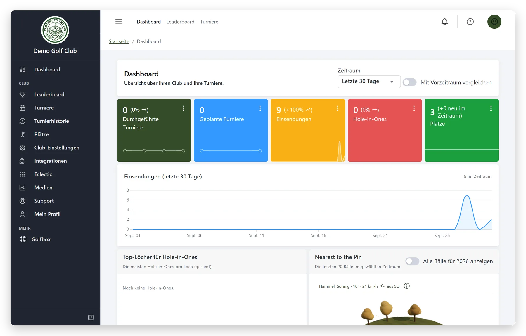 Dashboard der CTTP Golf-Verwaltung: durchgeführte und geplante Turniere, Einsendungen, Hole in One und Plätze, mit Grafik der Einsendungen