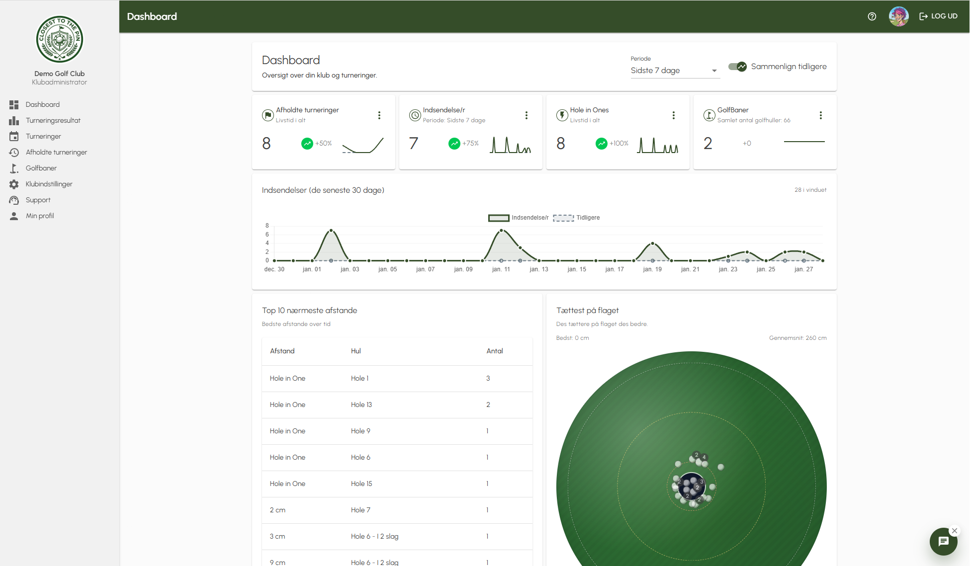 Admin dashboard med turneringsplanlægning