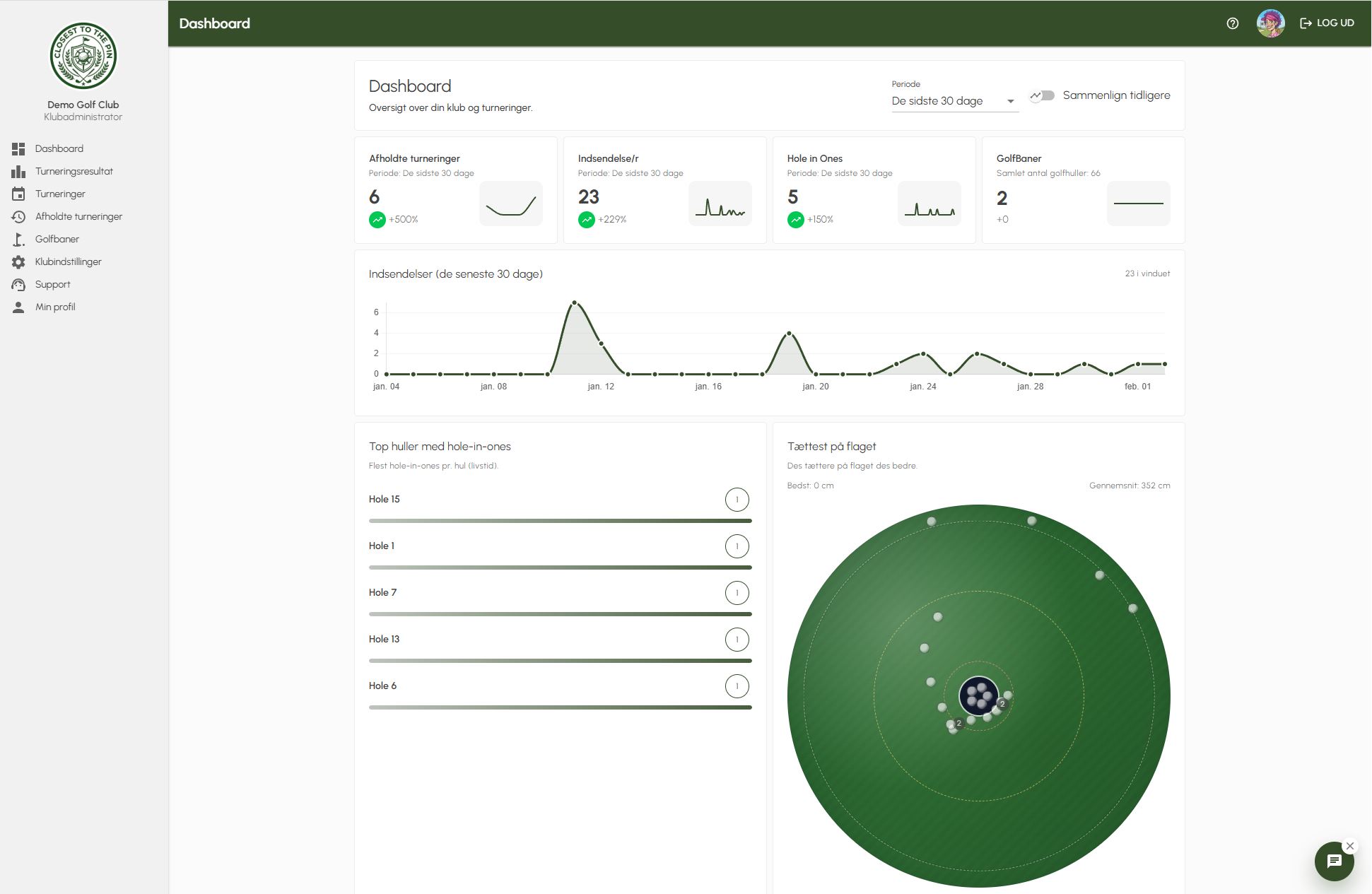 Admin dashboard med turneringsplanlægning